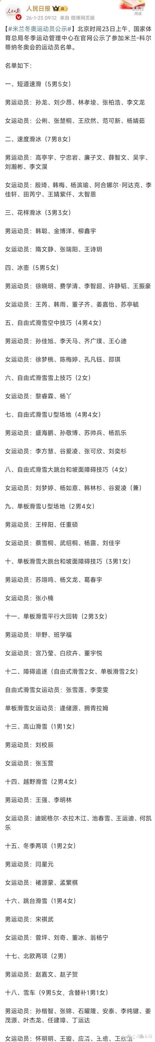 米兰冬奥会中国参赛运动员名单公示:谷爱凌、苏翊鸣等在列 米兰冬奥会中国参赛运动员名单公示:谷爱凌、苏翊鸣等在列
